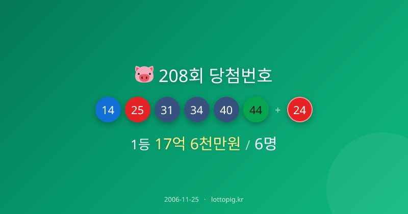 208회 로또 1등 당첨번호 '14, 25, 31, 34, 40, 44'…당첨금 각 18억 | 로또피그