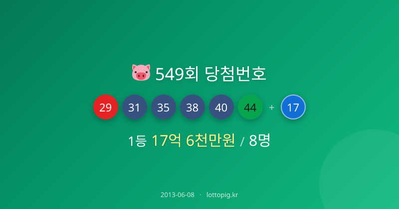 549회 로또 1등 당첨번호 '29, 31, 35, 38, 40, 44'…당첨금 각 18억 | 로또피그